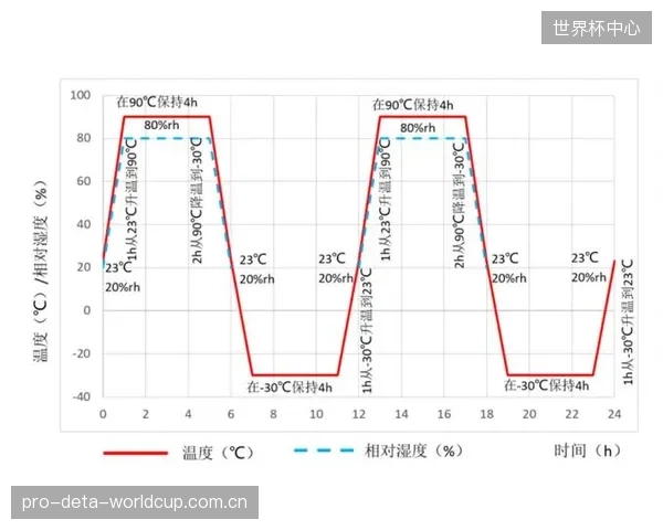 针对温带地区设计的高灵敏度压电薄膜，在电压不稳、湿度和温度变化剧烈的地区表现出较高的故障率，暴露了产品全球化的短板